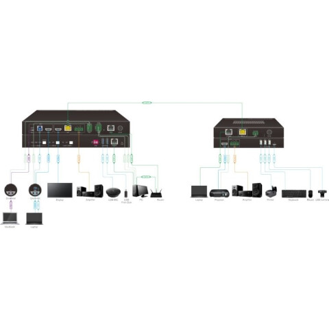 Презентационный коммутатор Digis SS-KVM21-2_0