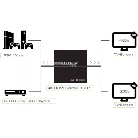 Разветвитель HDMI Greenconnect GL-v102S_1