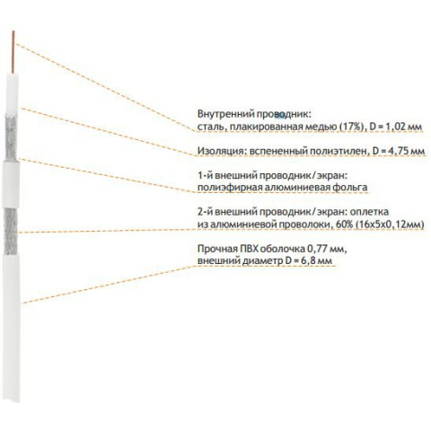 Кабель антенный/коаксиальный 305м, NETLAN EC-C2-21123A-WT-3_1