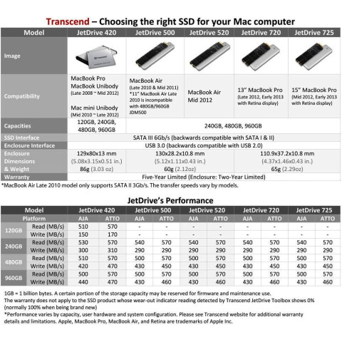 Внешний накопитель SSD 480Gb Transcend JetDrive 725 (TS480GJDM725)_4