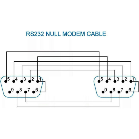 Кабель COM (F) - COM (F), 3м, Greenconnect GCR-DB901-3m_2