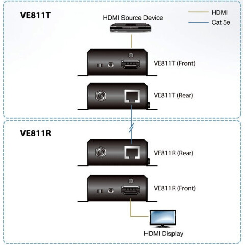 HDMI-удлинитель ATEN VE811_2