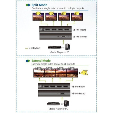 Разветвитель DisplayPort ATEN VS194_2
