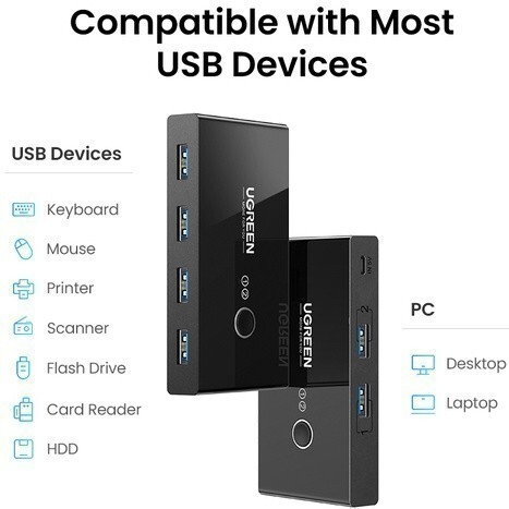 Переключатель 2x USB - 4x USB, UGREEN US216 (30767)_2