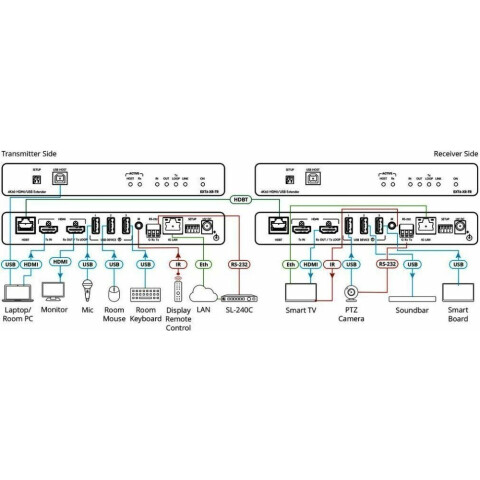 Передатчик видеосигнала Kramer EXT3-XR-TR_0