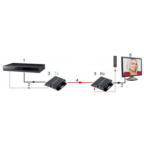 Удлинитель HDMI Dahua DH-PFM700-E_3