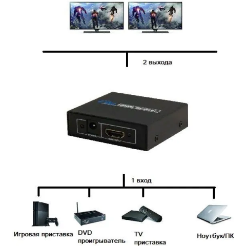 Разветвитель HDMI PREMIER 5-872-2_3
