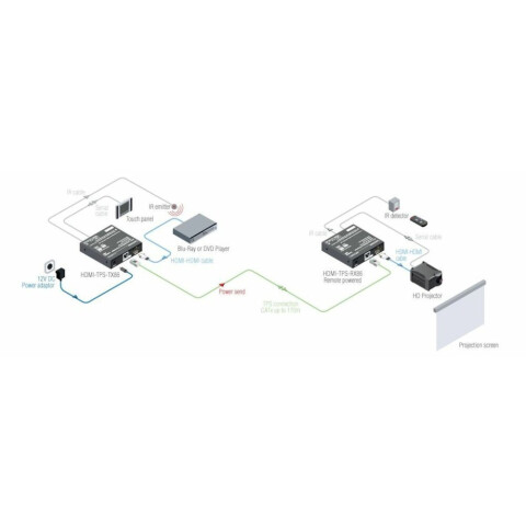 Передатчик HDMI Lightware HDMI-TPS-TX86_2