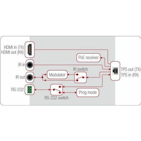 Приёмник HDMI Lightware HDMI-TPS-RX86_3