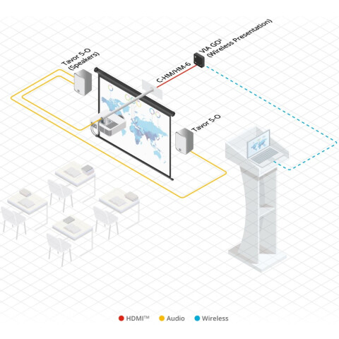 Презентационный коммутатор Kramer VIA GO2_4