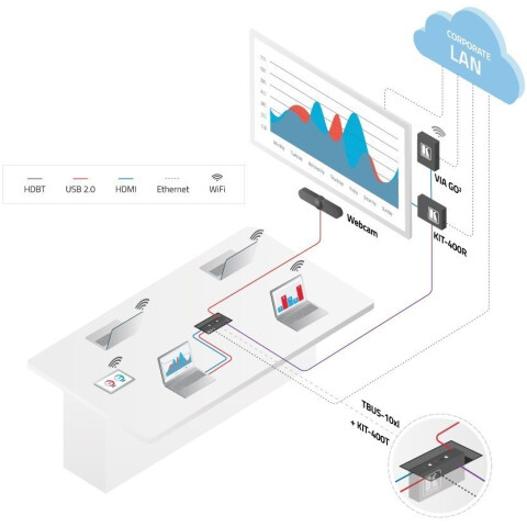Презентационный коммутатор Kramer VIA GO2_7