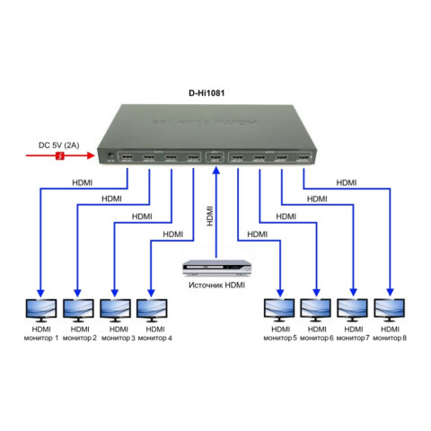 Разветвитель HDMI Osnovo D-HI1081_1