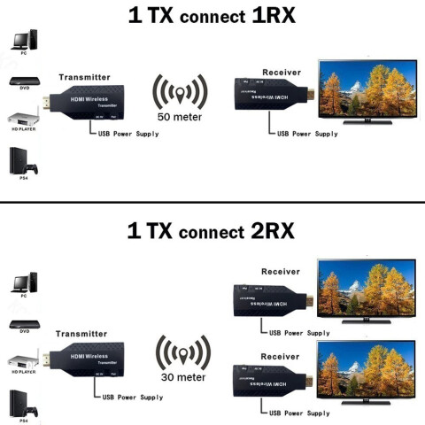 Удлинитель HDMI Orient VE056_3