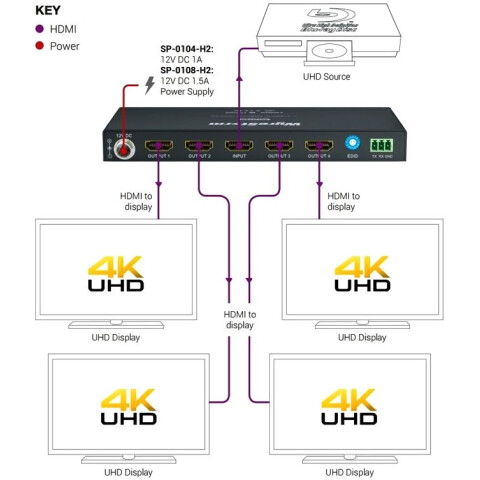 Разветвитель HDMI WyreStorm SP-0104-H2_3