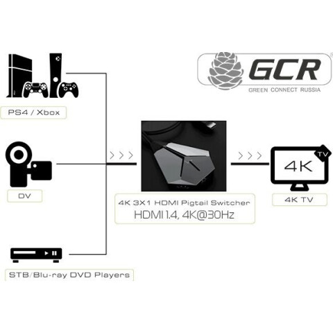 Переключатель HDMI Greenconnect GL-vSW301_1
