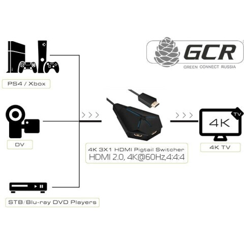 HDMI-переключатель Greenconnect 3x HDMI - 1x HDMI v2.0 (GL-v301N)_1