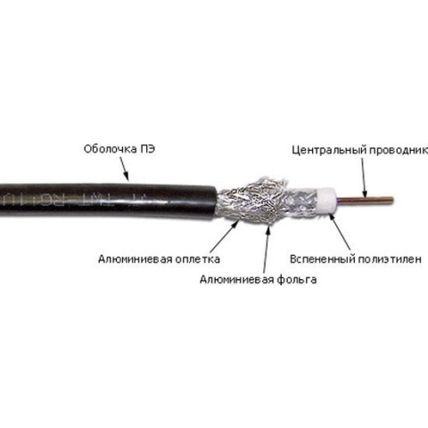 Кабель антенный/коаксиальный 305м, TWT TWT-RG11-CS96/3-OUT