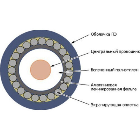 Кабель антенный/коаксиальный 305м, TWT TWT-RG11-CS96/3-OUT_1