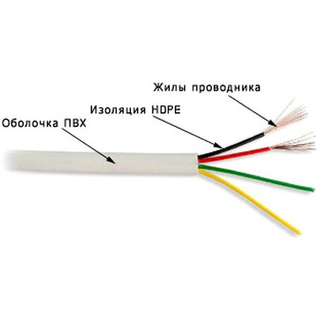 Кабель телефонный 100м, TWT TWT-TEL4/100-GY