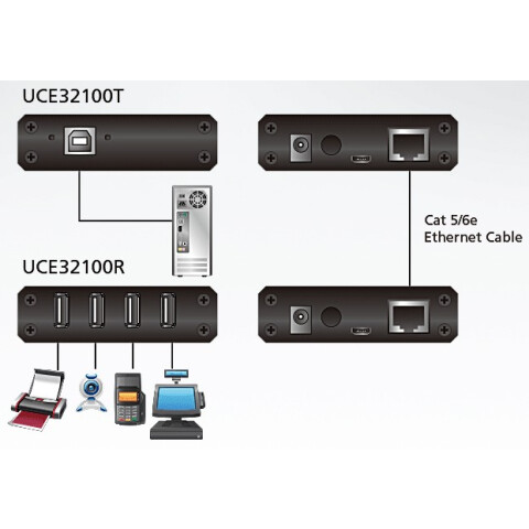Кабель удлинительный USB 2.0 B (F) - LAN - 4xUSB A (F), ATEN UCE32100_4