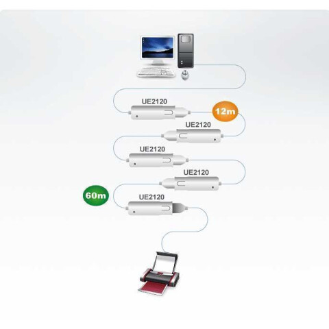 Кабель удлинительный USB A (M) - USB A (F), ATEN UE2120_0