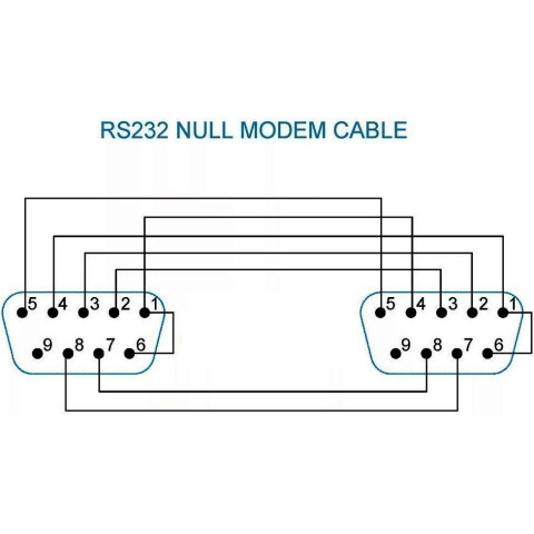Кабель COM (F) - COM (F), 5м, Greenconnect GCR-DB901-5m_2