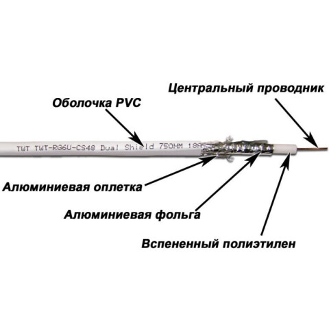Кабель антенный/коаксиальный 100м, Lanmaster TWT-RG6U-CS48/1-WH