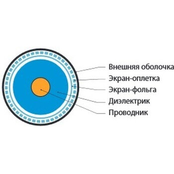 Кабель антенный/коаксиальный 500м, Hyperline COAX-RG6-CU-500_1