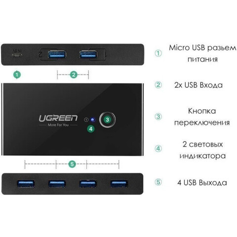 Переключатель UGREEN US216_1