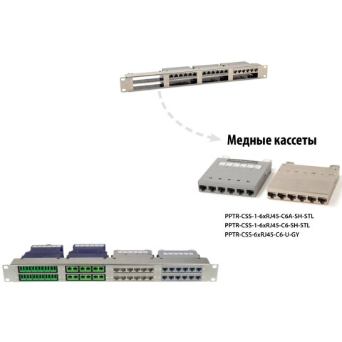 Кассета Hyperline PPTR-CSS-1-6xRJ45-C6A-SH-STL