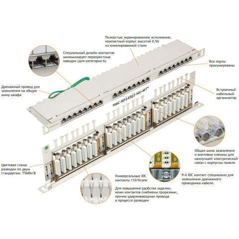 Патч-панель NIKOMAX NMC-RP24SE2-HU-MT