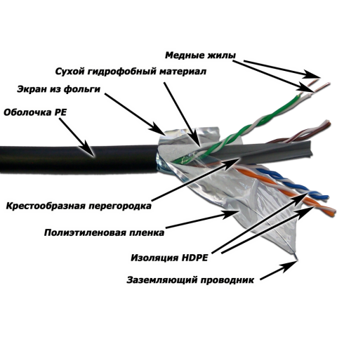 Бухта Lanmaster LAN-6EFTP-WP-OUT, 305м