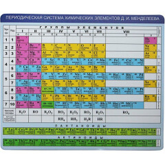 Коврик для мыши CBR CMP 023 Chemistry