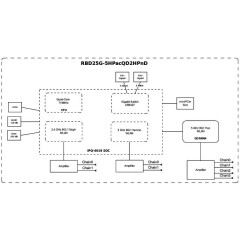 Wi-Fi точка доступа MikroTik RBD25GR-5HPacQD2HPnD&R11e-LTE6 Audience LTE6 kit