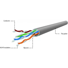 Cablexpert UTP 5e, 100м (UPC-5004E-SOL/100)