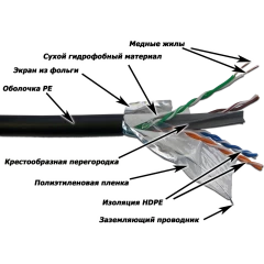 Бухта Lanmaster LAN-6EFTP-WP-OUT, 305м