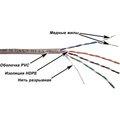 Бухта TWT TWT-5EUTP-XS/100, 100м