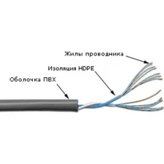 Кабельная бухта TWT TWT-5EUTP1PT-GY