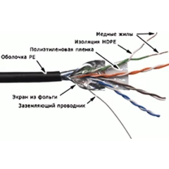 Бухта TWT TWT-5EFTP-OUT, 305м