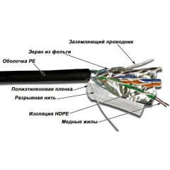 Бухта TWT TWT-5EFTP-XS-OUT, 305м