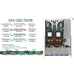 Кабель SuperMicro CBL-SAST-1274LP-100