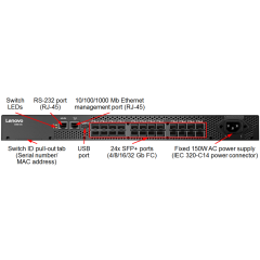 Коммутатор Lenovo 6559F1A ThinkSystem DB610S